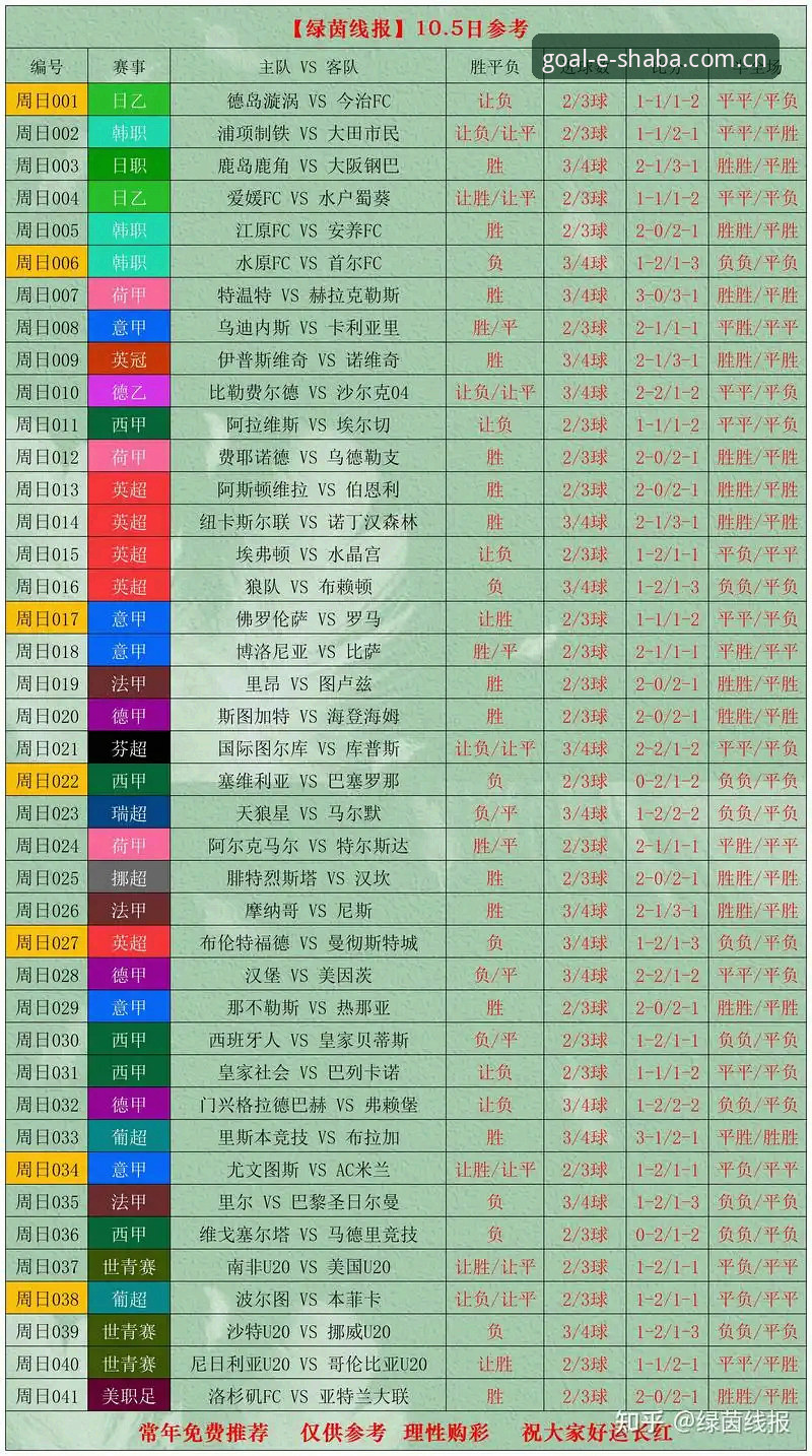 沙巴体育CN首页 沙巴体育比分数据实战指南——从首页到盘口,看懂足球比分的底层逻辑
